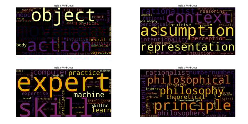 Hierarchical Topic Reduction Wordcloud