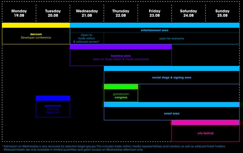 Developers, Meet Us @ Gamescom o Uncover PerfDog and Other Top QA Testing Tools!