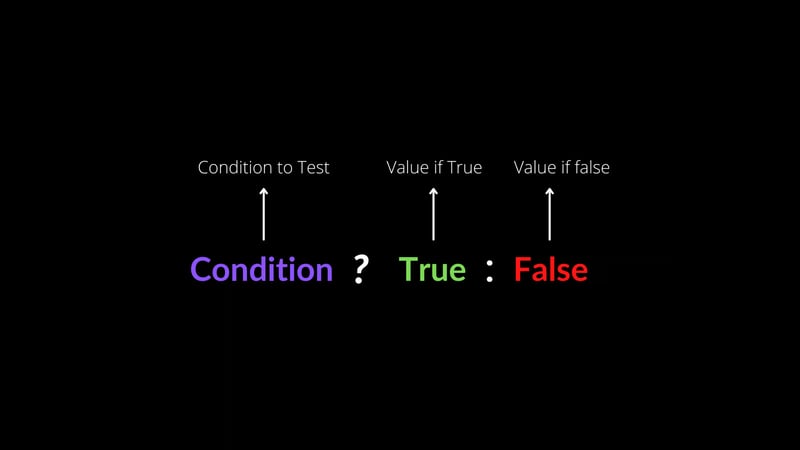 What is The Ternary Operator In JavaScript ?