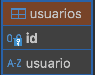 Como iniciar um aplicativo Spring Boot   JPA   MySQL