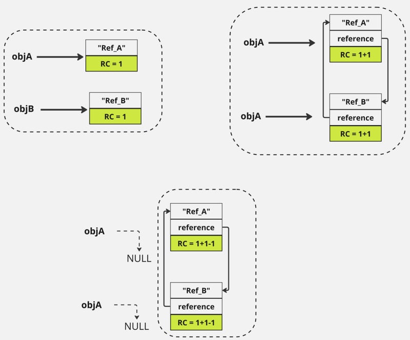 Memory Management in GraalVM Native Image