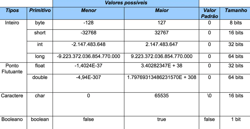 Tipos primitivos vs referências em Java e a imutabilidade das Strings