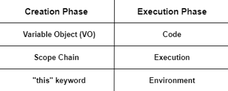 JavaScript Execution Context সম্পর্কে বিস্তারিত আলোচনা