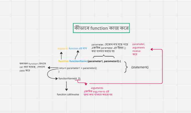 All About JavaScript Function