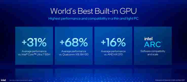 Intel claims Lunar Lake\'s Arc 140V iGPU outperforms Radeon 890M by 16%