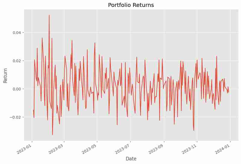 What are Financial Markets?