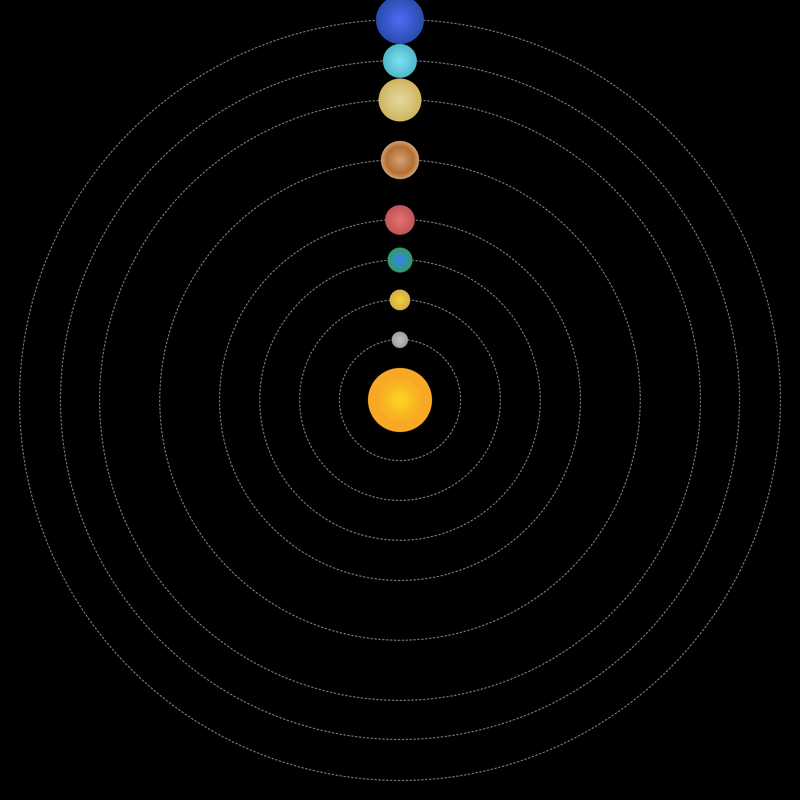 The Solar System in CSS