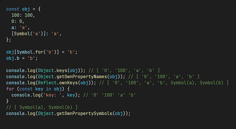 The Secrets of JavaScript Object Property Order