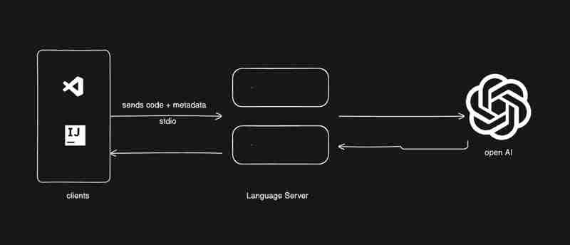 Building Your Own GitHub Copilot: A Step-by-Step Guide to Code Completion Tools