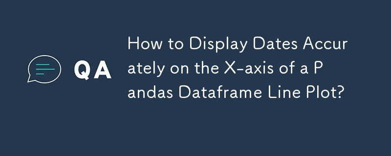 How to Display Dates Accurately on the X-axis of a Pandas Dataframe Line Plot? 
